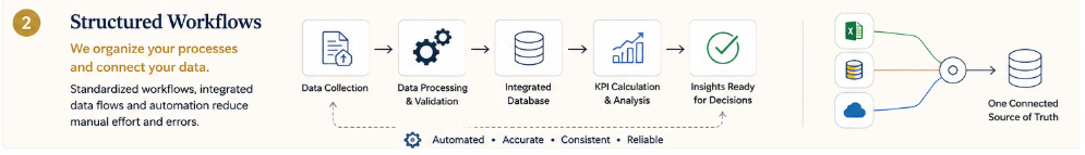 structured_workflow